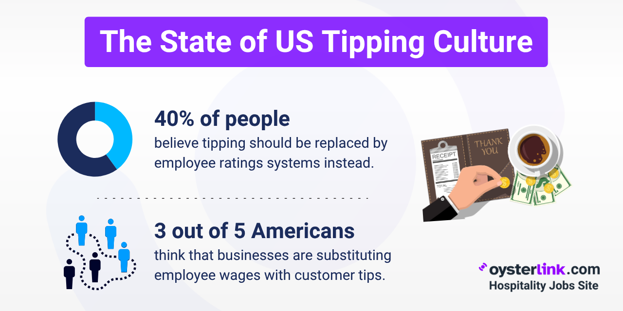 Tipping Culture & Statistics in the US [2025 Data]